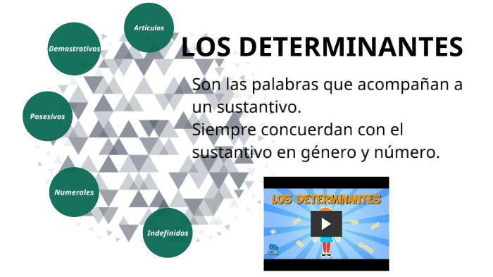 LOS DETERMINANTES by Mario Romero on Prezi