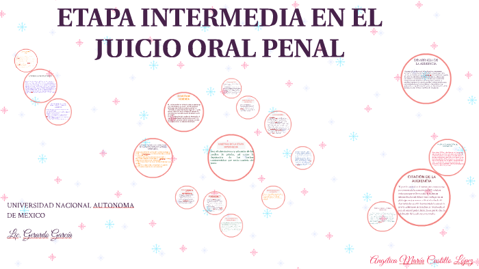 Fase Oral De La Etapa Intermedia prezi.com
