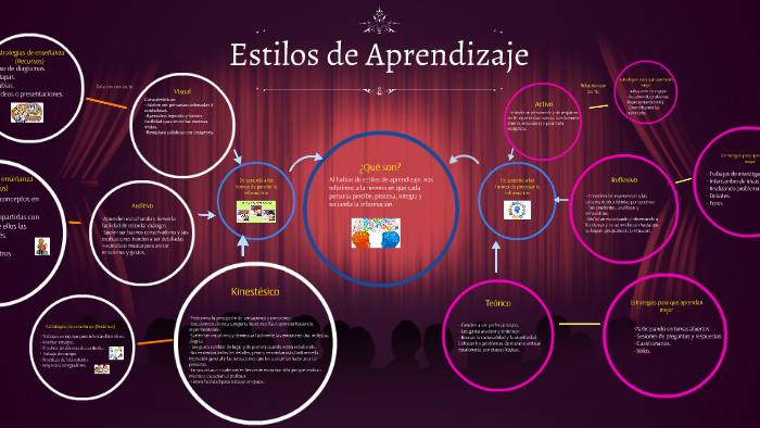 Estilos de Aprendizaje by Martha Rojas on Prezi