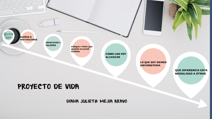 PROYECTO DE VIDA by DIANA JULIETH MEJIA BRAVO on Prezi