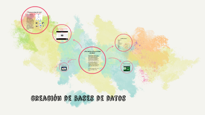¿Que es una base de datos? by camila bolaños on Prezi