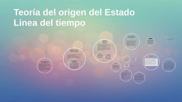 Teoria del origen del Estado by Esmeralda Ángeles on Prezi