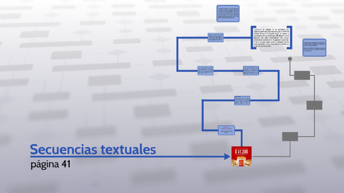 Secuencias Textuales By Daniela Muñoz 7409