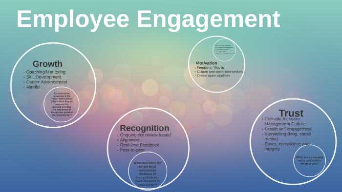 Employee Engagement by Stacy Streich on Prezi