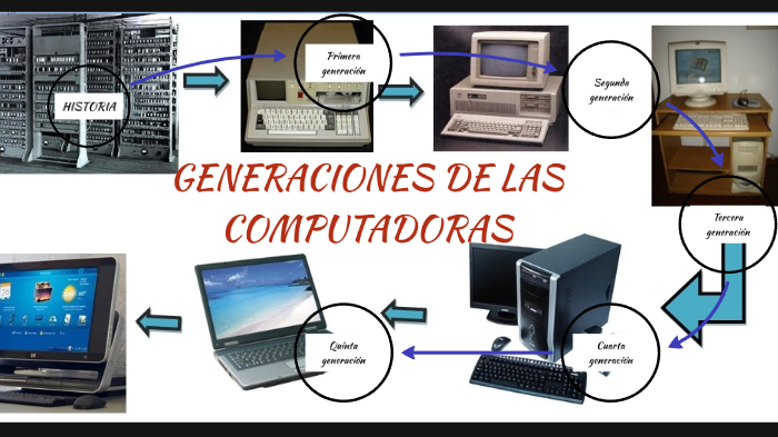 generaciones de las computadoras by juan camilo buitrago on Prezi