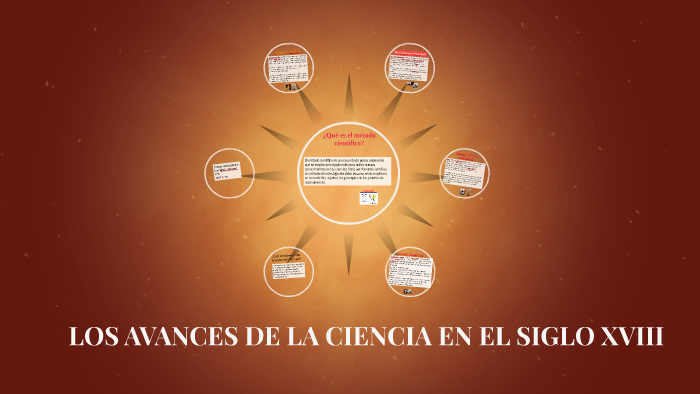 LOS AVANCES DE LA CIENCIA EN EL SIGLO XVIII by ana Sanchéz Gálvez on Prezi