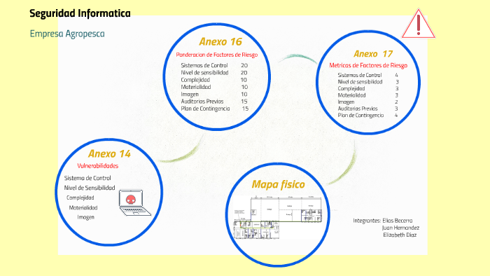 Seguridad Informatica by elizabeth diaz on Prezi