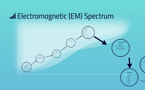 Em Spectrum Management Electromagnetic (EM) Spectrum by c w on Prezi
