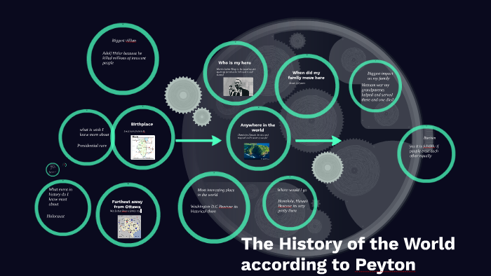 The History of the World by peyton madden on Prezi