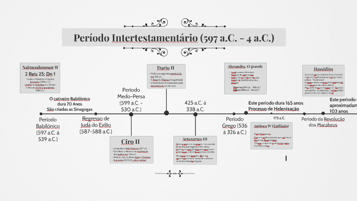 Período Intertestamentário By Raphael Lima On Prezi 3236