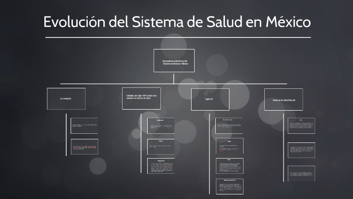 Evolución del Sistema de Salud en México by Gabriela Velarde de la Rosa
