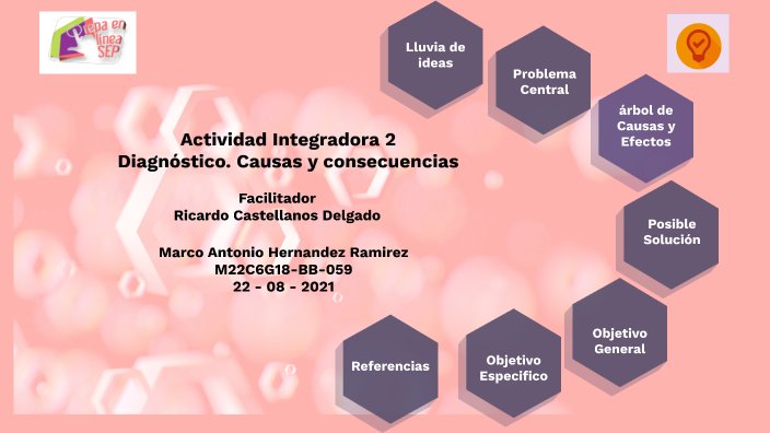 Actividad Integradora 1 Diagnóstico 2 By Marco Antonio Hernandez Ramirez