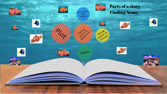 Parts of a story by SparkleySlime 313 on Prezi