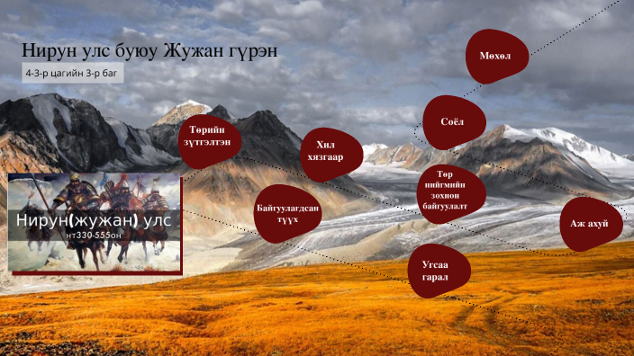 Нирун улс буюу Жужан гүрэн by Enkh Jaen on Prezi