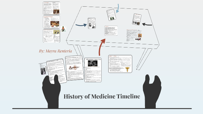 View Simple History Of Medicine Timeline Background