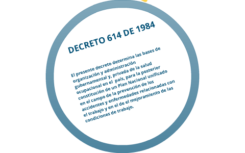 DECRETO 614 DE 1984 By Mayra Alejandra Forero Rico On Prezi