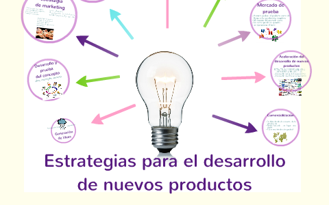 Estrategias para el desarrollo de nuevos by Elizabeth ALVAREZ on Prezi Next