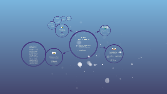 MAPA CONCEPTUAL by vanessa zamora on Prezi