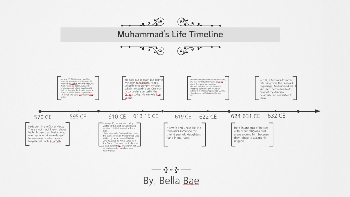 Prophet Muhammad Timeline For Kids