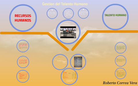 Gestion del Talento Humano by Roberto Correa on Prezi