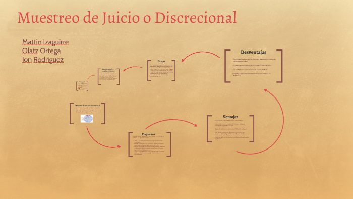 Muestreo de Juicio o Discrecional by olatz ortega on Prezi