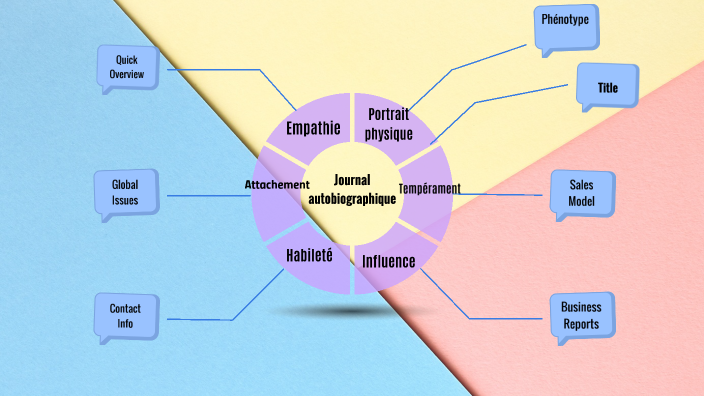 ^p by Yasmin B on Prezi