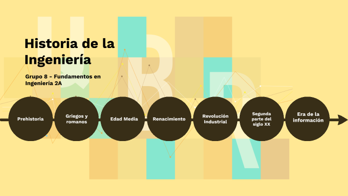 Historia de la Ingeniería by Cristian Ariza on Prezi