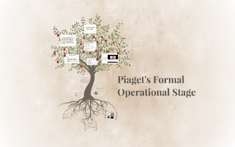 piagets formal operational stage