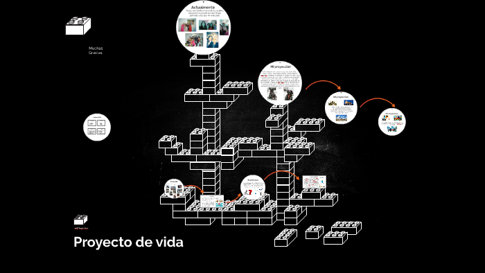 Proyecto de vida by Valentina Díaz Martínez on Prezi