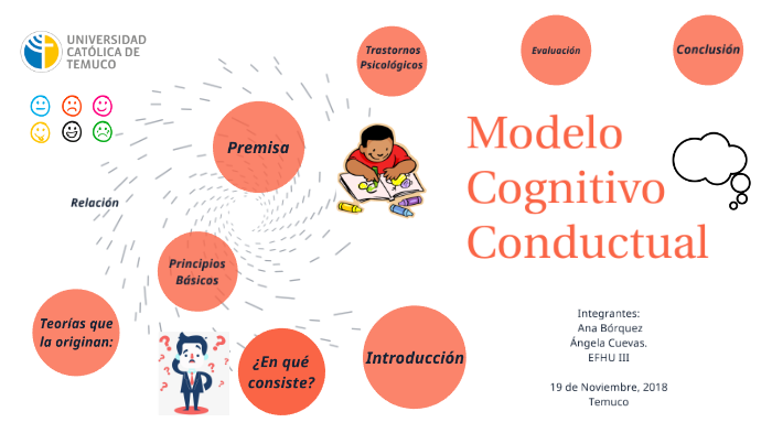 Modelo cognitivo conductual by ana borquez on Prezi Next