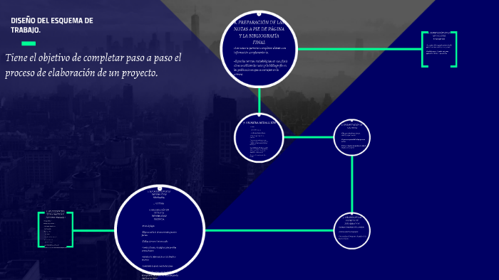 DISEÑO DEL ESQUEMA DE TRABAJO. by ronaldo navarrete on Prezi