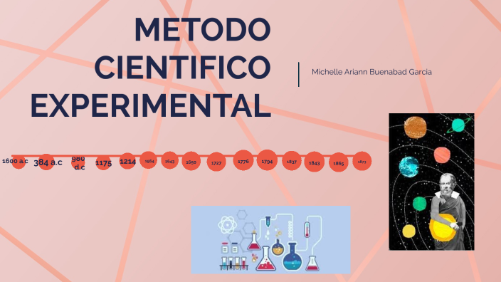 metodo experimental cientifico definicion