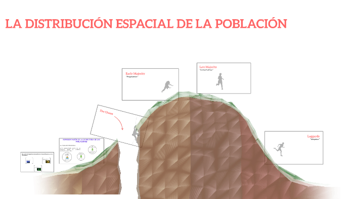 LA DISTRIBUCIÓN ESPACIAL DE LA POBLACIÓN by Ximena Montealegre on Prezi