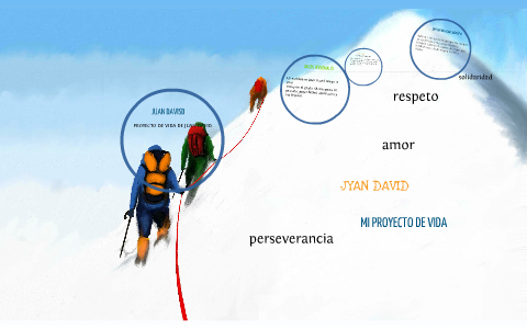 PROYECTO DE VIDA DE JUAN DAVID by juan camilo murillo lopez on Prezi