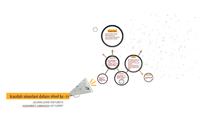 Kaedah Simulasi Dalam Abad Ke 21 By Hasnawati Lamangka