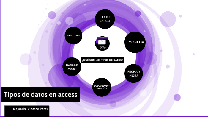 tipos de datos by alejandra vinasco perez on Prezi