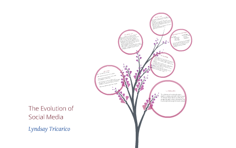 The Evolution of Social Media by LYNDSAY TRICARICO on Prezi