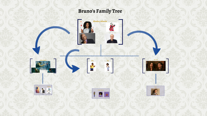 Bruno's Family Tree By Caleb De Jesus On Prezi