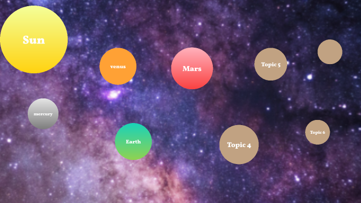 solar system by Avery Scesney on Prezi