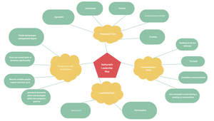 BUS 210 Module Three Leadership Map - Nathaniel L by Nate Lundin on ...