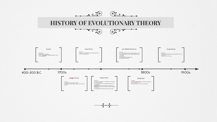 the history of evolutionary theory assignment