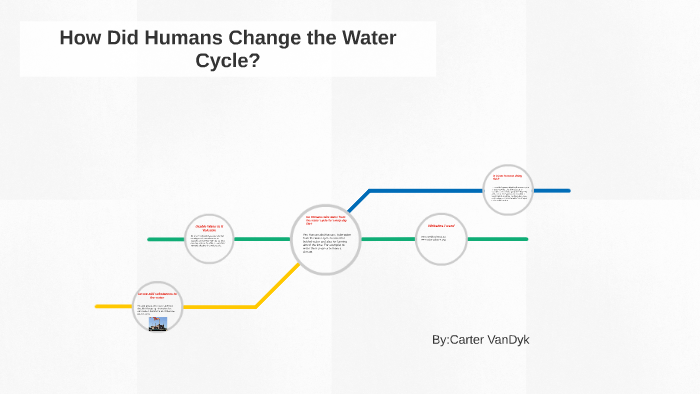 how-did-technology-change-the-water-system-by-jhonnymcnugget-smith