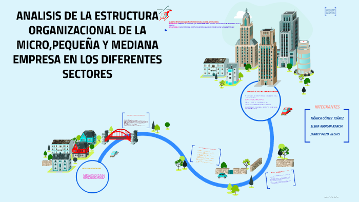 ANALISIS DE LA ESTRUCTURA ORGANIZACIONAL DE LA MICRO,PEQUEÑA by elena