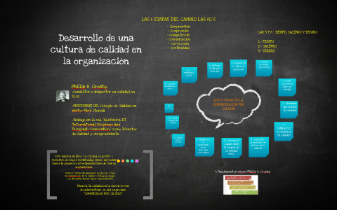 Desarrollo de una cultura de calidad en la organización by Paulina ...