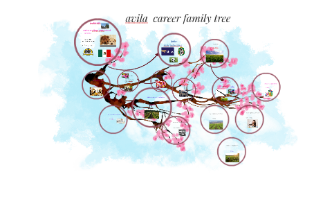 jocelyn family tree by jocelyn avila on Prezi
