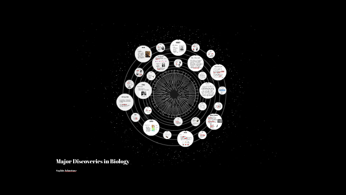 Timeline of Major Discoveries in Biology by Sophia Johnstone on Prezi