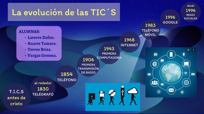 La evolución de las TIC´S by Brisa Torres on Prezi