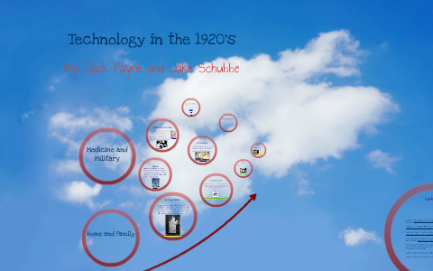 Technology Form 1925 Technology in the 1920's by Jack Payne on Prezi