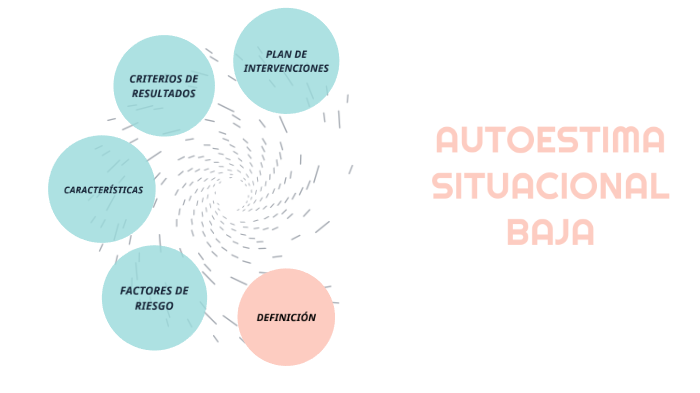 Autoestima by Patricia Rodriguez on Prezi