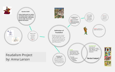 Feudalism Project by Anna Larson on Prezi
